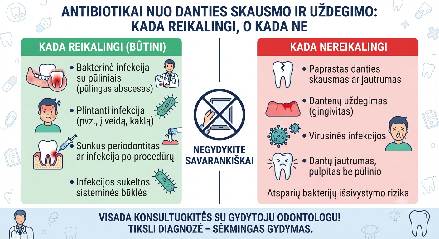 Antibiotikai nuo danties skausmo ir uždegimo: kada reikalingi, o kada ne