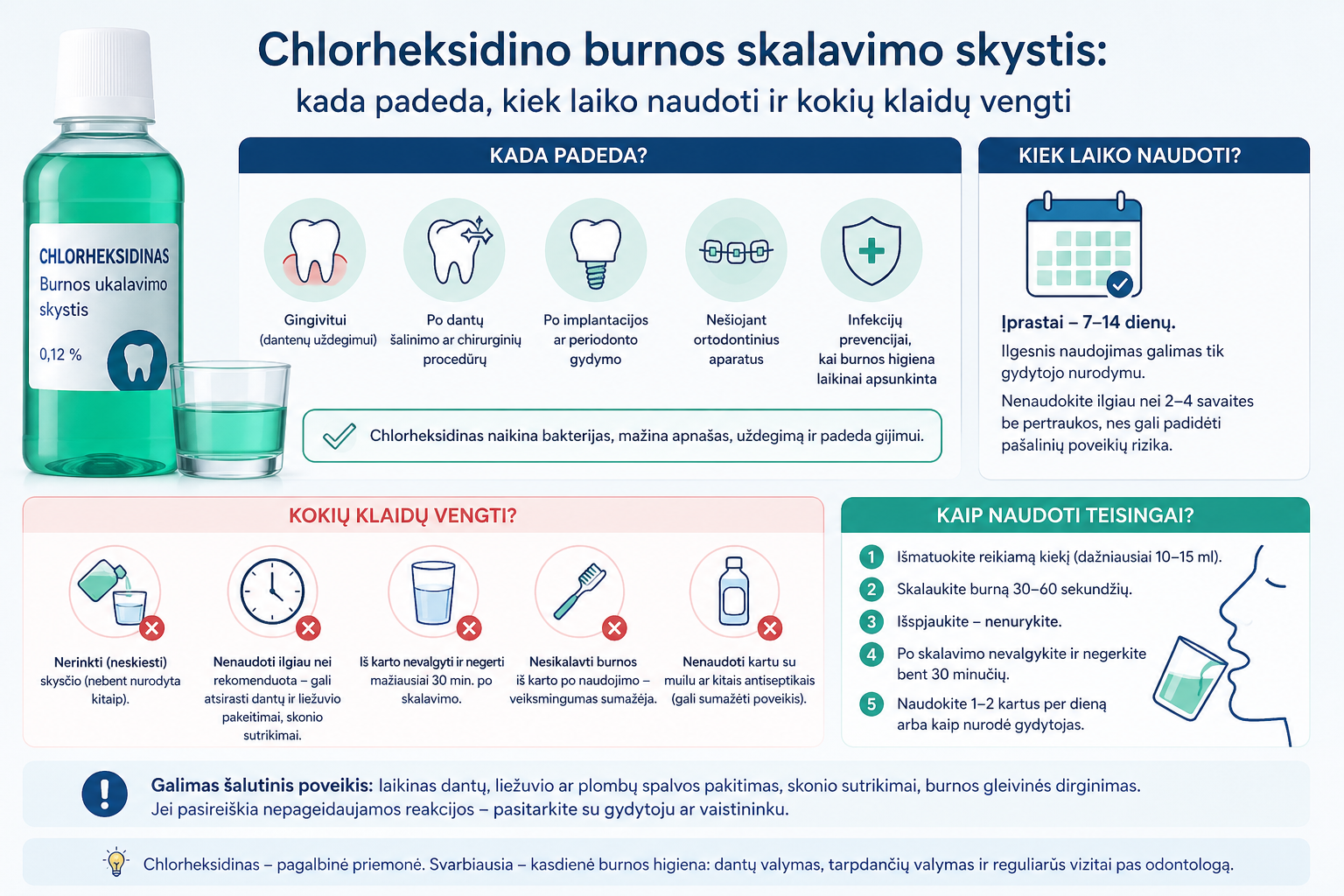 Chlorheksidino burnos skalavimo skystis: kada padeda, kiek laiko naudoti ir kokių klaidų vengti