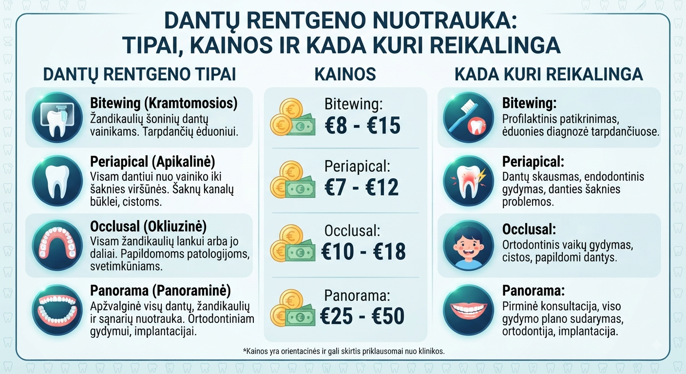Dantų rentgeno nuotrauka: tipai, kainos ir kada kuri reikalinga