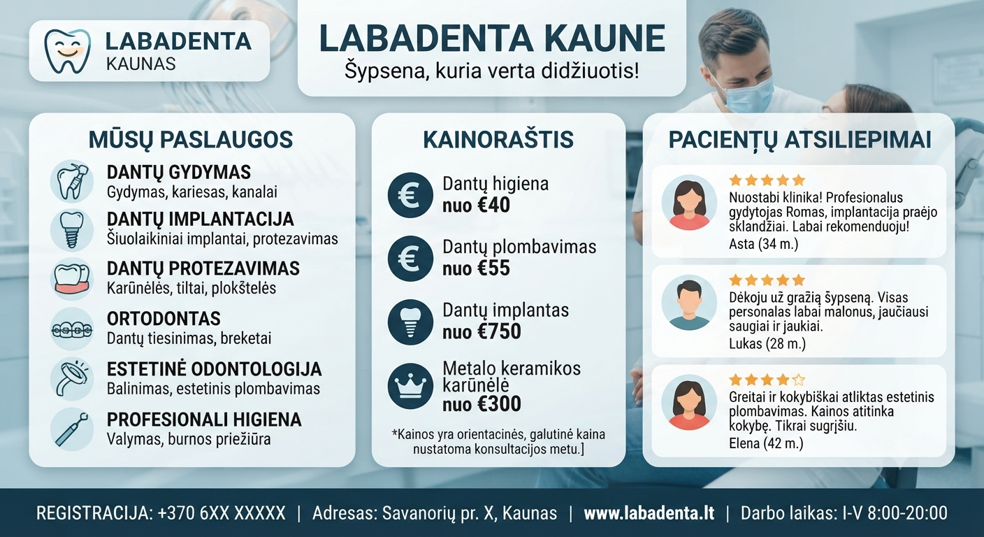Labadenta Kaune: paslaugos, kainos ir pacientų atsiliepimai
