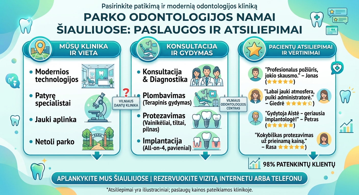 Parko odontologijos namai Šiauliuose: paslaugos ir atsiliepimai