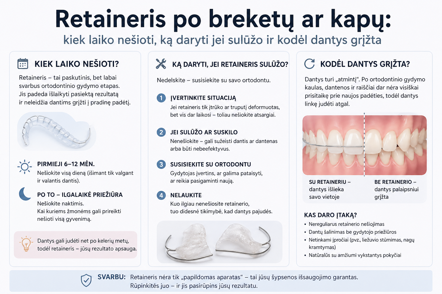 Retaineris po breketų ar kapų: kiek laiko nešioti, ką daryti jei sulūžo ir kodėl dantys grįžta