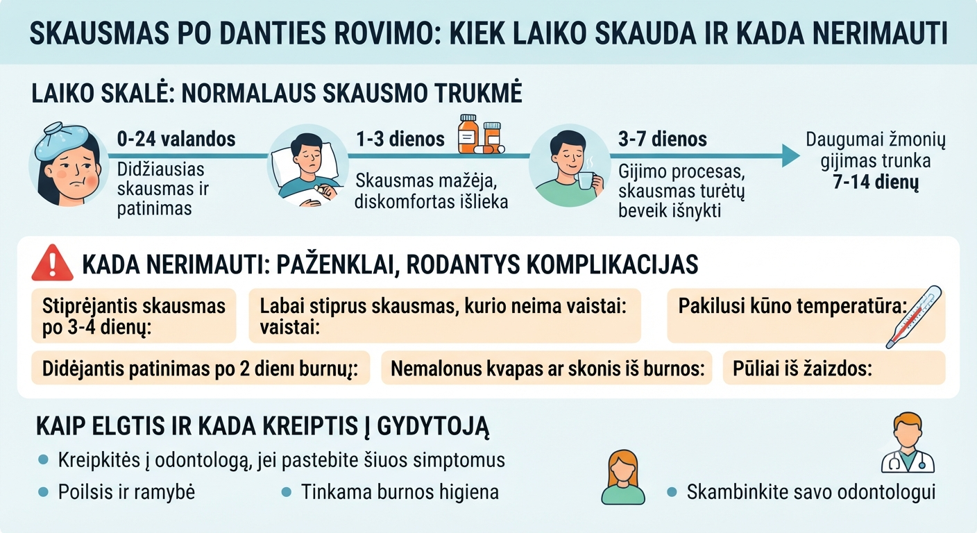 Skausmas po danties rovimo: kiek laiko skauda ir kada nerimauti