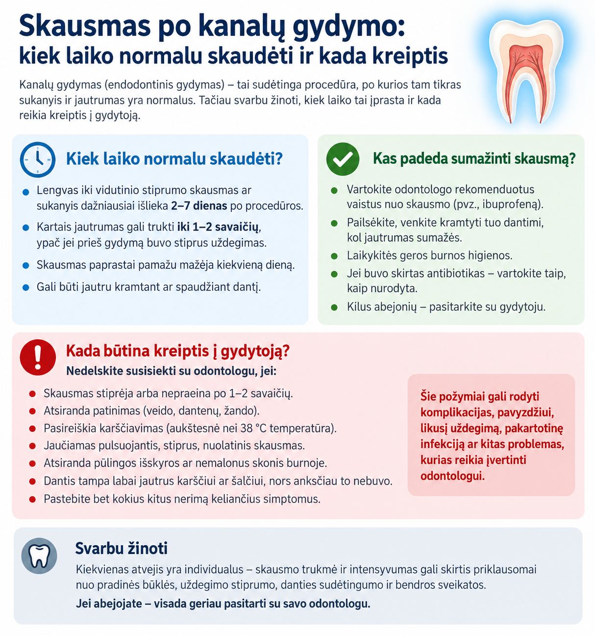 Skausmas po kanalų gydymo: kiek laiko normalu skaudėti ir kada kreiptis